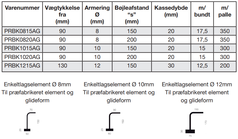 Strittekasse Plexus FTW Enkelt Armering
Vægtykkelse fra 90-130